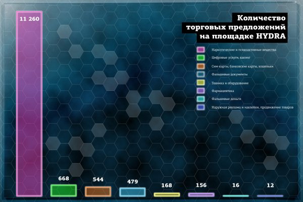 Зайти на кракен